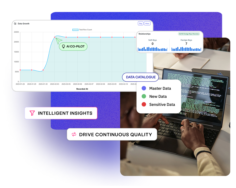 Data Moniroing - trend analysis - Curiosity Software V4